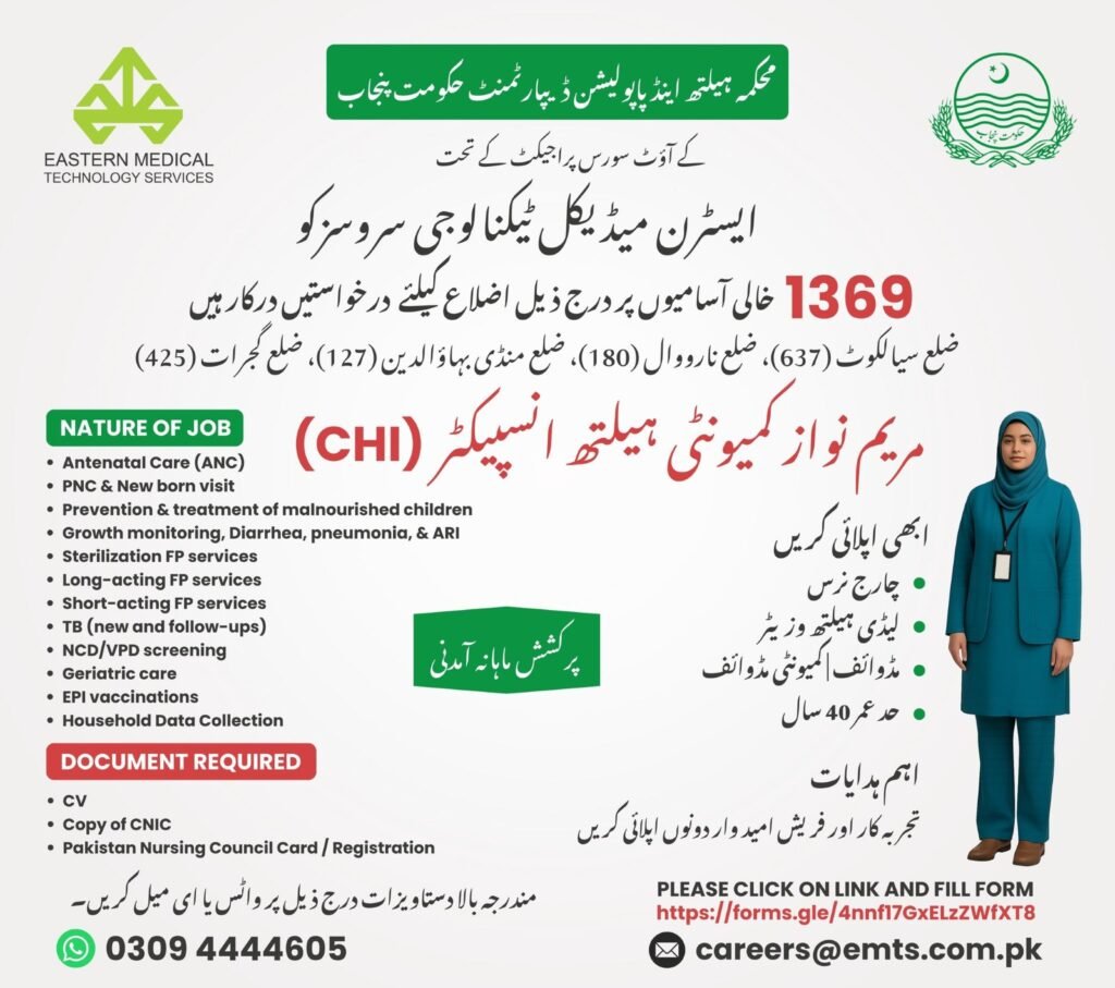 Community Health Inspector Jobs 2025 | Apply Now at Maryam Nawaz Bright Opportunity